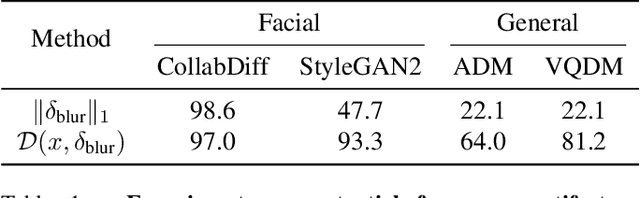 Figure 2 for Understanding and Improving Training-Free AI-Generated Image Detections with Vision Foundation Models