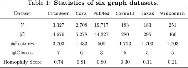 Figure 2 for UniG-Encoder: A Universal Feature Encoder for Graph and Hypergraph Node Classification