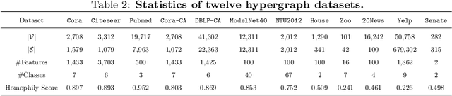 Figure 3 for UniG-Encoder: A Universal Feature Encoder for Graph and Hypergraph Node Classification