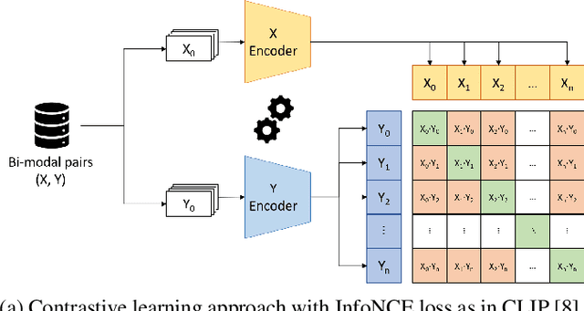 Figure 1 for Contrastive Learning of Preferences with a Contextual InfoNCE Loss