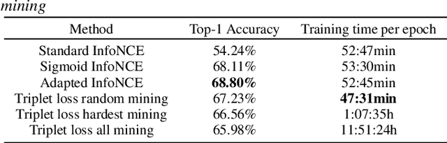 Figure 2 for Contrastive Learning of Preferences with a Contextual InfoNCE Loss