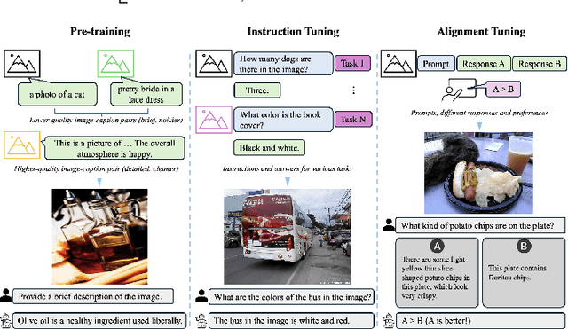 Figure 4 for MME-Survey: A Comprehensive Survey on Evaluation of Multimodal LLMs