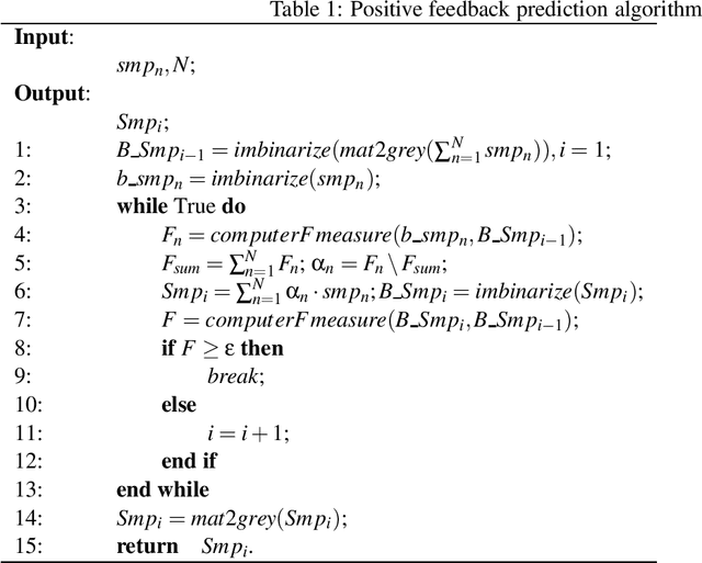 Figure 2 for A positive feedback method based on F-measure value for Salient Object Detection