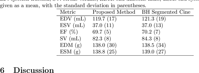 Figure 3 for Deep Learning Assisted Outer Volume Removal for Highly-Accelerated Real-Time Dynamic MRI