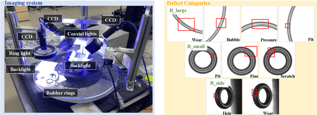 Figure 4 for Exploring Few-Shot Defect Segmentation in General Industrial Scenarios with Metric Learning and Vision Foundation Models