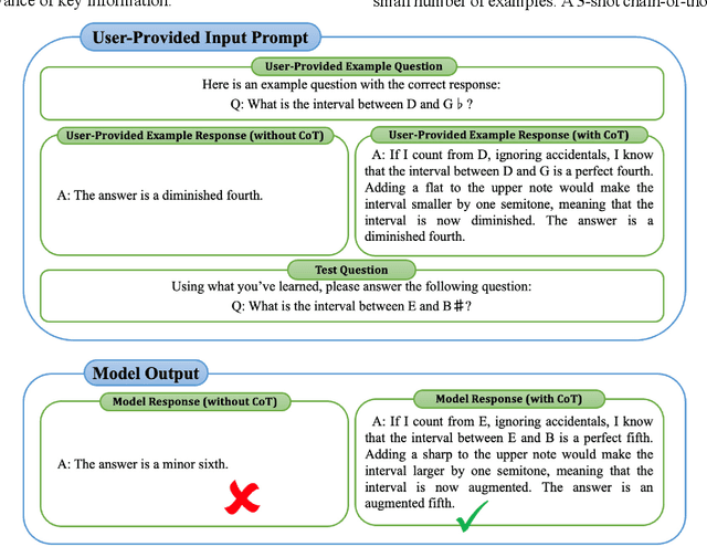 Figure 1 for Teaching LLMs Music Theory with In-Context Learning and Chain-of-Thought Prompting: Pedagogical Strategies for Machines