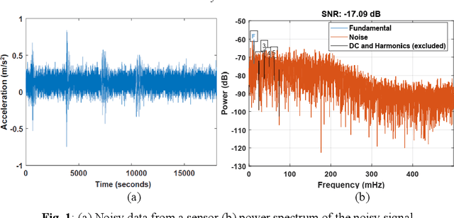 Figure 1 for A Data-driven Approach for Rapid Detection of Aeroelastic Modes from Flutter Flight Test Based on Limited Sensor Measurements