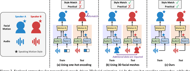 Figure 3 for MemoryTalker: Personalized Speech-Driven 3D Facial Animation via Audio-Guided Stylization
