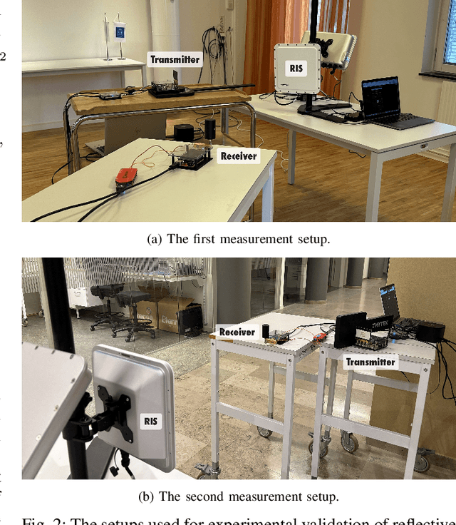 Figure 2 for Experimental Validation of Reflective Near-Field Beamfocusing using a b-bit RIS