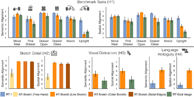 Figure 4 for RT-Sketch: Goal-Conditioned Imitation Learning from Hand-Drawn Sketches