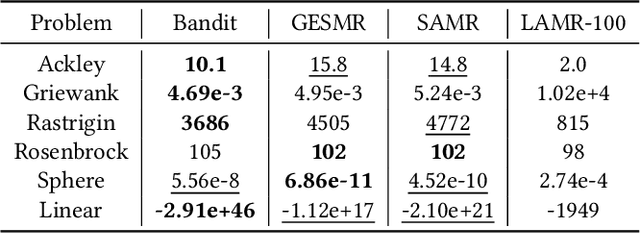 Figure 2 for Effective Adaptive Mutation Rates for Program Synthesis