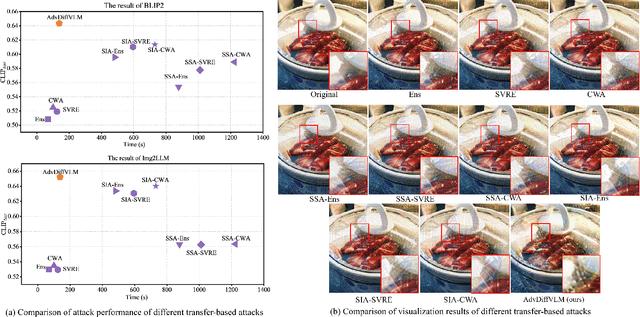 Figure 1 for Efficiently Adversarial Examples Generation for Visual-Language Models under Targeted Transfer Scenarios using Diffusion Models