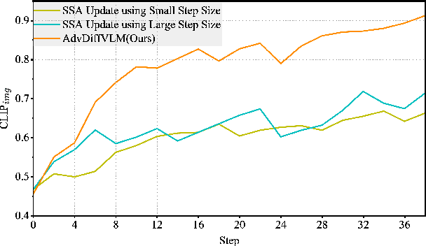 Figure 2 for Efficiently Adversarial Examples Generation for Visual-Language Models under Targeted Transfer Scenarios using Diffusion Models