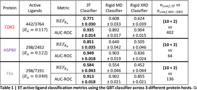 Figure 2 for Protein-Ligand Complex Generator & Drug Screening via Tiered Tensor Transform