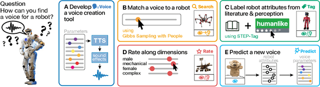 Figure 1 for Giving Robots a Voice: Human-in-the-Loop Voice Creation and open-ended Labeling