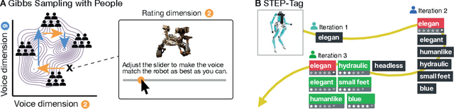 Figure 2 for Giving Robots a Voice: Human-in-the-Loop Voice Creation and open-ended Labeling