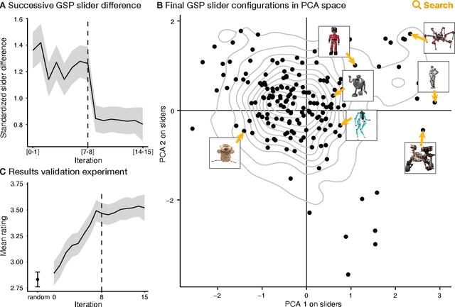 Figure 4 for Giving Robots a Voice: Human-in-the-Loop Voice Creation and open-ended Labeling