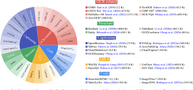 Figure 1 for BigDocs: An Open and Permissively-Licensed Dataset for Training Multimodal Models on Document and Code Tasks