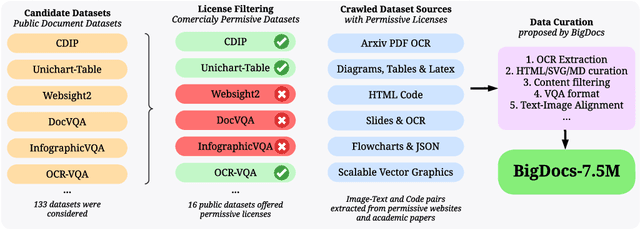 Figure 3 for BigDocs: An Open and Permissively-Licensed Dataset for Training Multimodal Models on Document and Code Tasks