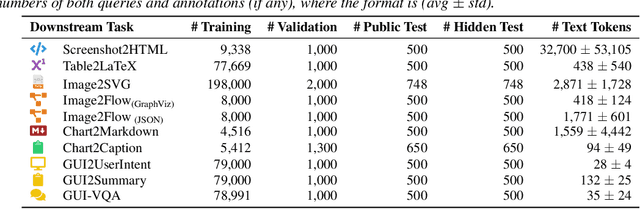 Figure 2 for BigDocs: An Open and Permissively-Licensed Dataset for Training Multimodal Models on Document and Code Tasks