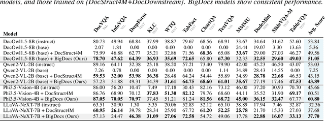 Figure 4 for BigDocs: An Open and Permissively-Licensed Dataset for Training Multimodal Models on Document and Code Tasks