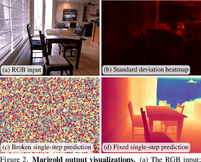 Figure 2 for Fine-Tuning Image-Conditional Diffusion Models is Easier than You Think