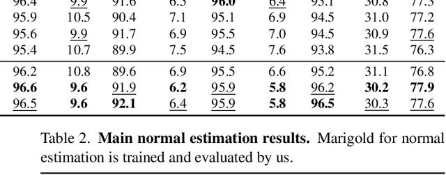 Figure 1 for Fine-Tuning Image-Conditional Diffusion Models is Easier than You Think