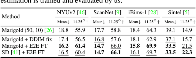 Figure 3 for Fine-Tuning Image-Conditional Diffusion Models is Easier than You Think