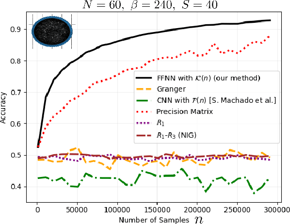 Figure 2 for Inferring the Graph of Networked Dynamical Systems under Partial Observability and Spatially Colored Noise