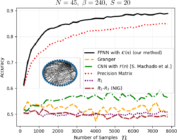 Figure 3 for Inferring the Graph of Networked Dynamical Systems under Partial Observability and Spatially Colored Noise