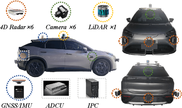 Figure 3 for OmniHD-Scenes: A Next-Generation Multimodal Dataset for Autonomous Driving