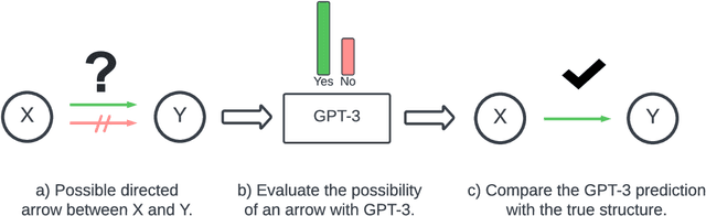 Figure 1 for Can large language models build causal graphs?