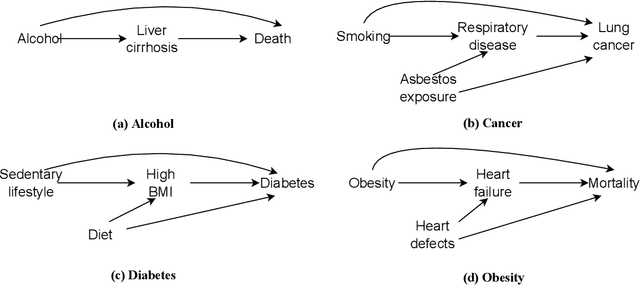 Figure 3 for Can large language models build causal graphs?