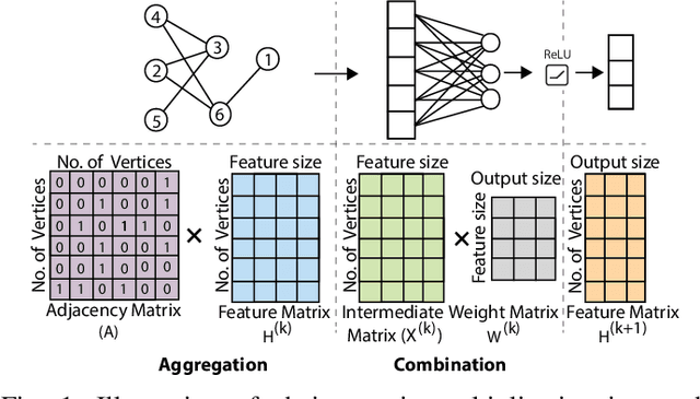 Figure 1 for AIRES: Accelerating Out-of-Core GCNs via Algorithm-System Co-Design