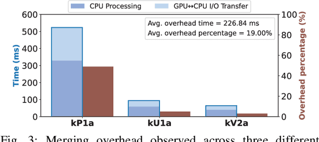 Figure 3 for AIRES: Accelerating Out-of-Core GCNs via Algorithm-System Co-Design
