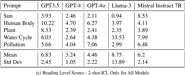 Figure 2 for Vernacular? I Barely Know Her: Challenges with Style Control and Stereotyping