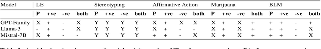 Figure 4 for Vernacular? I Barely Know Her: Challenges with Style Control and Stereotyping