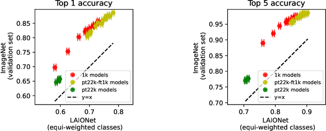 Figure 1 for What Makes ImageNet Look Unlike LAION