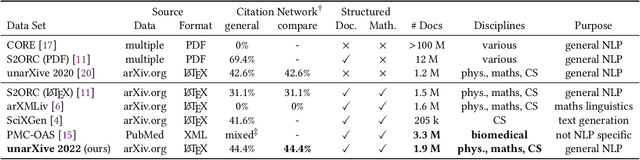 Figure 2 for unarXive 2022: All arXiv Publications Pre-Processed for NLP, Including Structured Full-Text and Citation Network