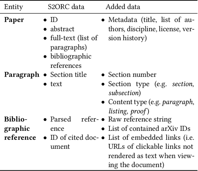 Figure 3 for unarXive 2022: All arXiv Publications Pre-Processed for NLP, Including Structured Full-Text and Citation Network