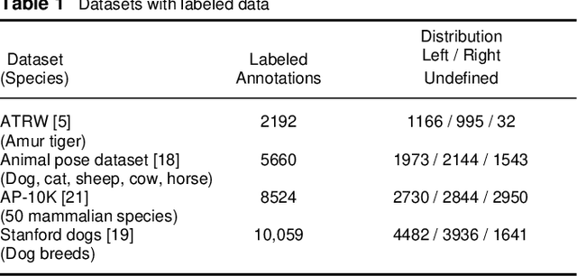 Figure 2 for CNN Based Flank Predictor for Quadruped Animal Species