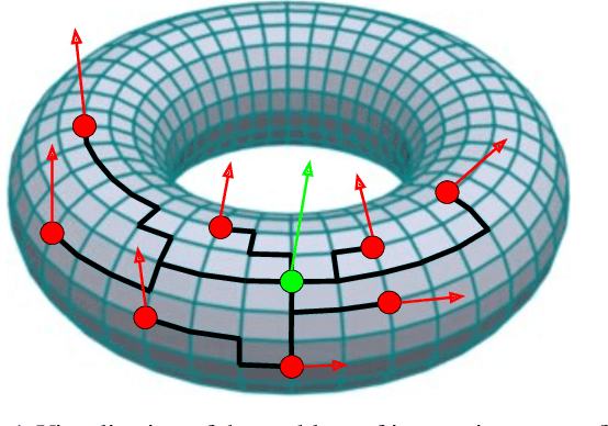 Figure 1 for Efficient Graph Field Integrators Meet Point Clouds