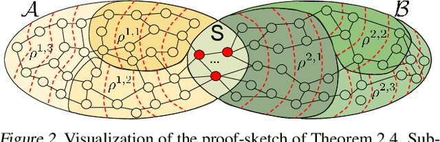 Figure 3 for Efficient Graph Field Integrators Meet Point Clouds