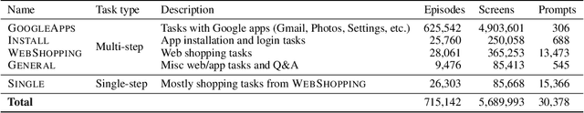 Figure 3 for Android in the Wild: A Large-Scale Dataset for Android Device Control