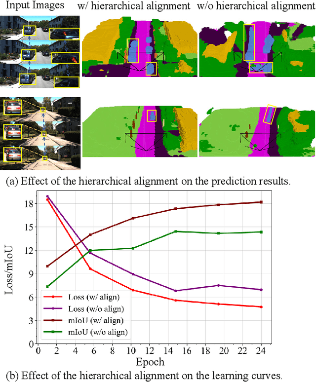 Figure 3 for Hierarchical Context Alignment with Disentangled Geometric and Temporal Modeling for Semantic Occupancy Prediction