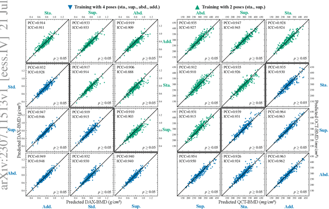 Figure 3 for Bone mineral density estimation from a plain X-ray image by learning decomposition into projections of bone-segmented computed tomography