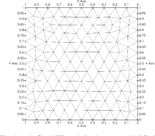 Figure 4 for Optimal deep learning of holomorphic operators between Banach spaces