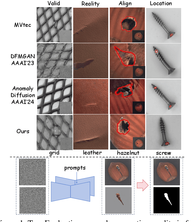 Figure 1 for DualAnoDiff: Dual-Interrelated Diffusion Model for Few-Shot Anomaly Image Generation