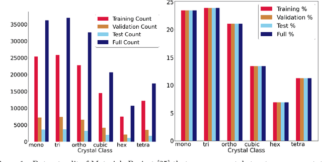 Figure 2 for MatSciML: A Broad, Multi-Task Benchmark for Solid-State Materials Modeling