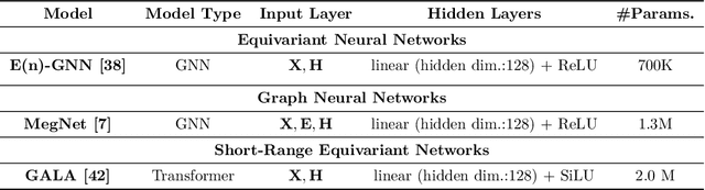 Figure 3 for MatSciML: A Broad, Multi-Task Benchmark for Solid-State Materials Modeling